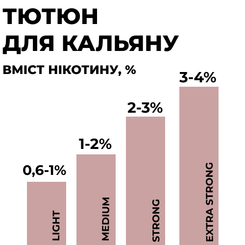 шкала міцності тютюну